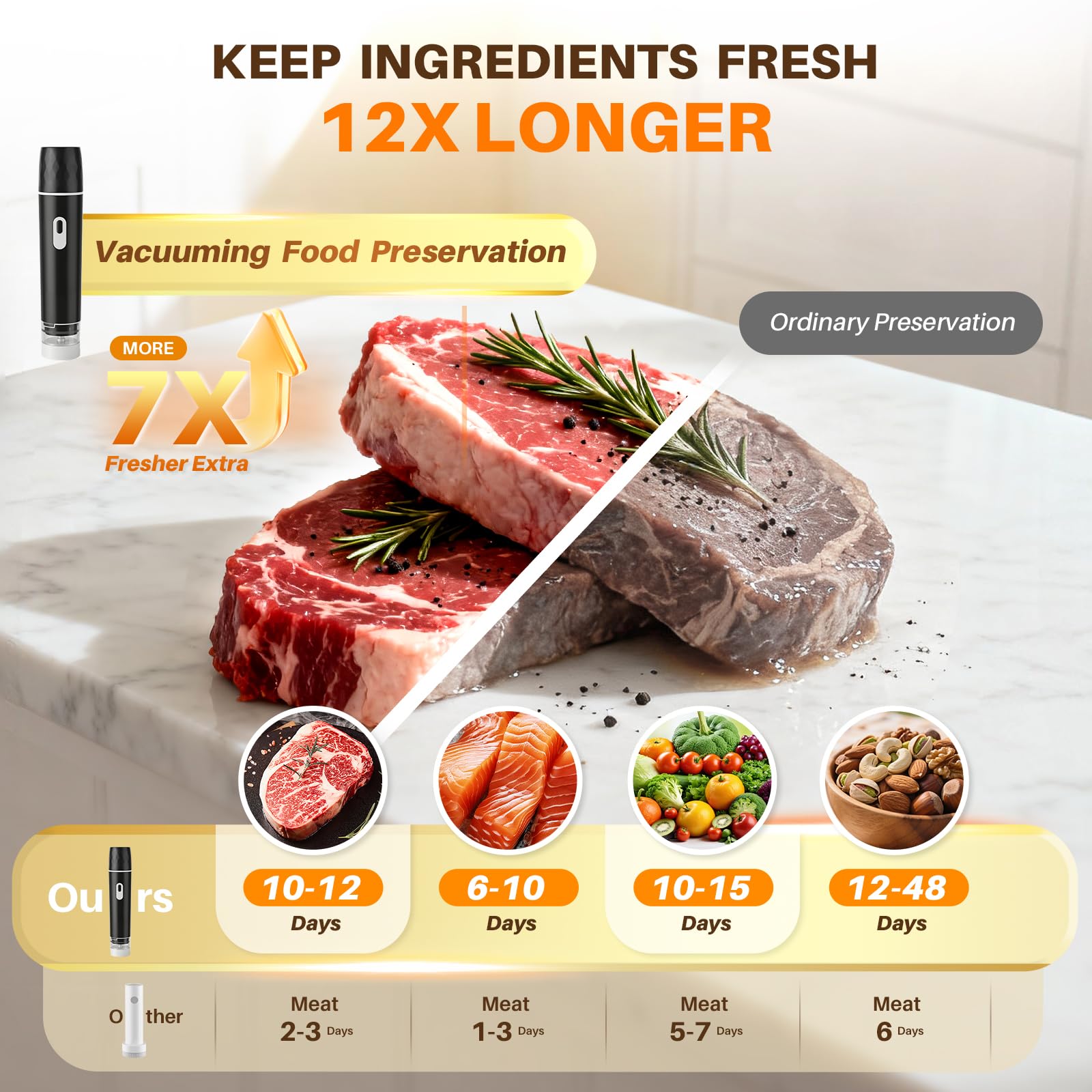 เครื่องซีลสูญญากาศอาหาร, เครื่ - Meal Prep Co บทวิจารณ์และราคา