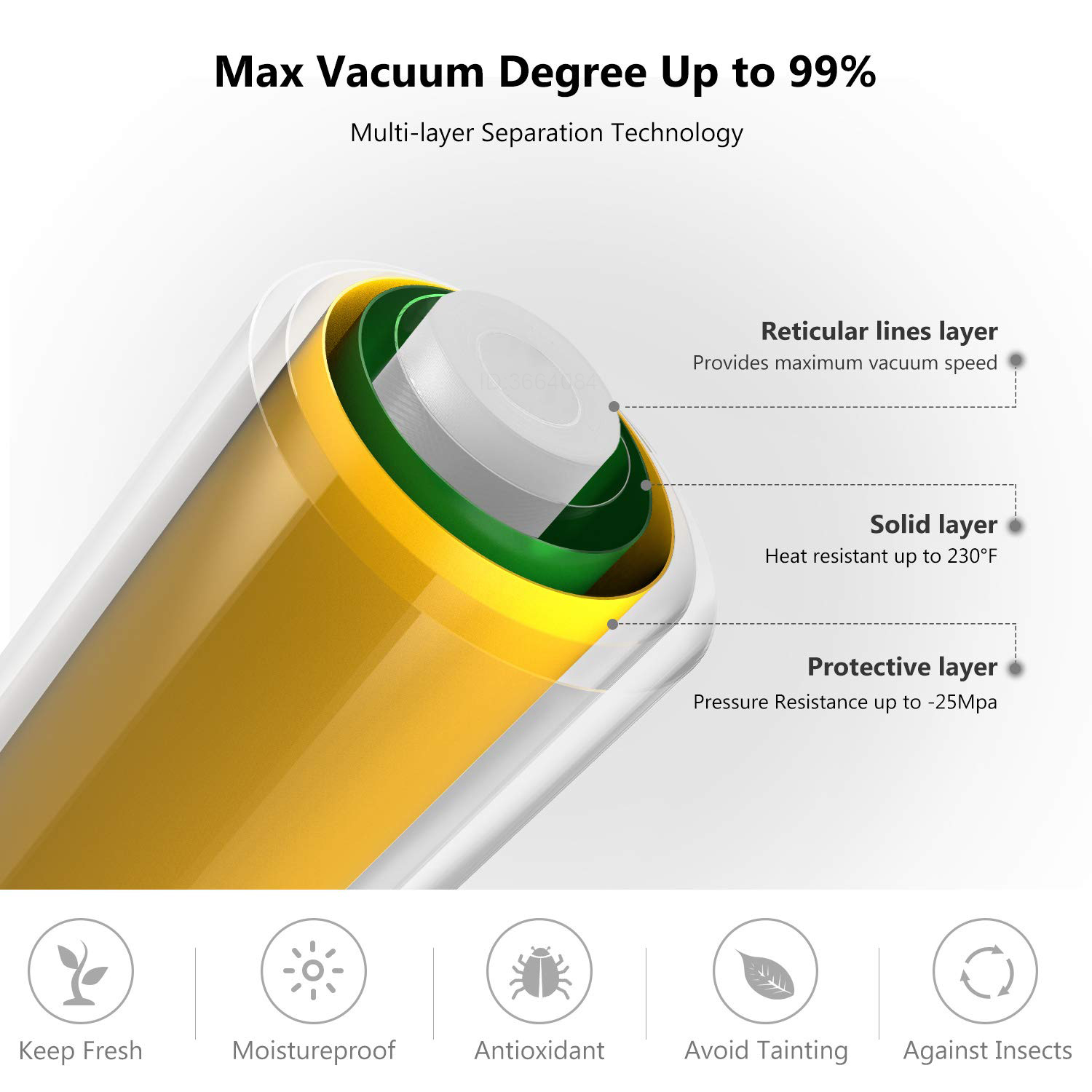 Sous Vide ถุงม้วนสำหรับบรรจุภั - Meal Prep Vacuum Seal Containers บทวิจารณ์และราคา